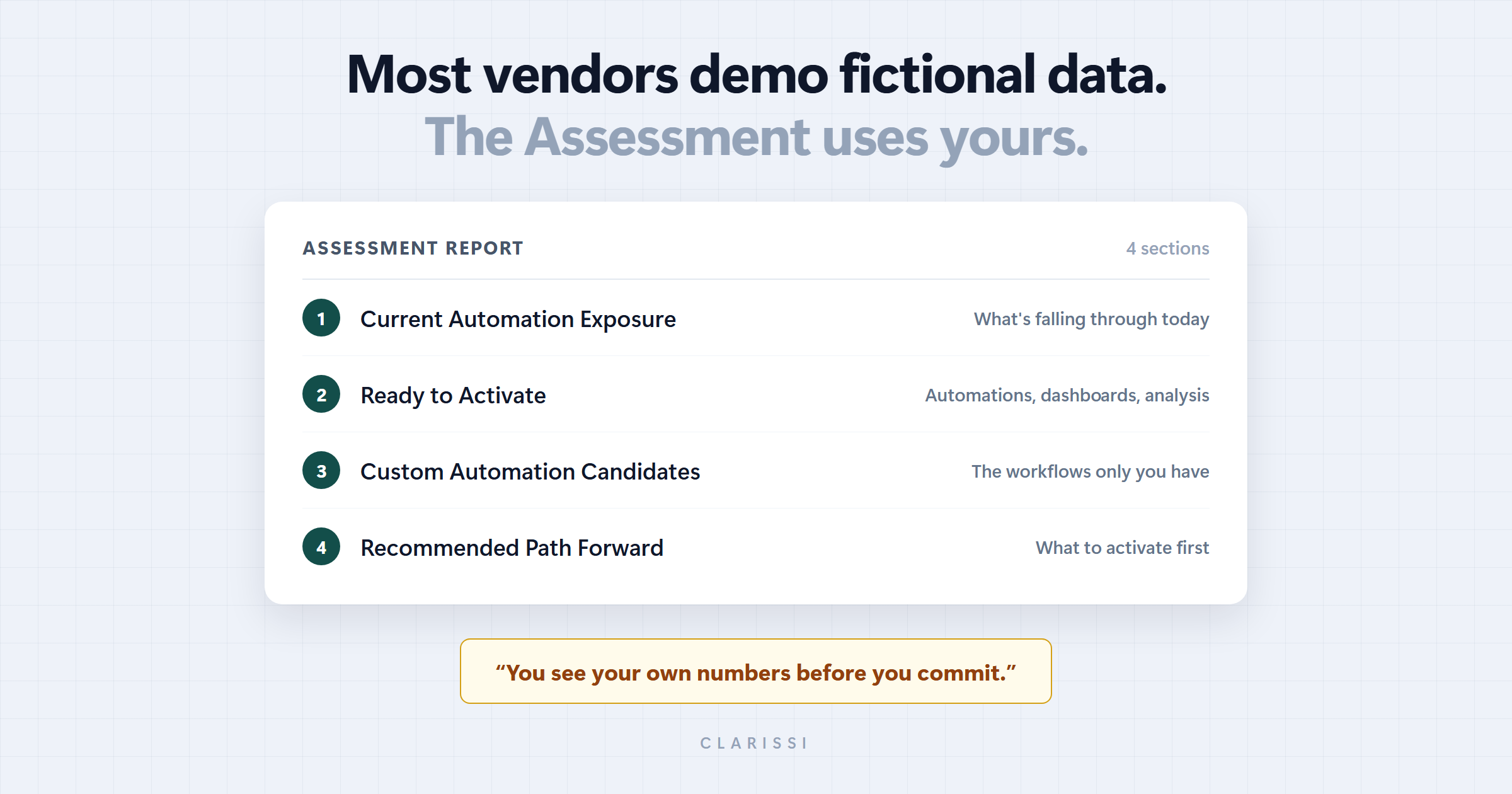What Is a Clarissi Assessment?