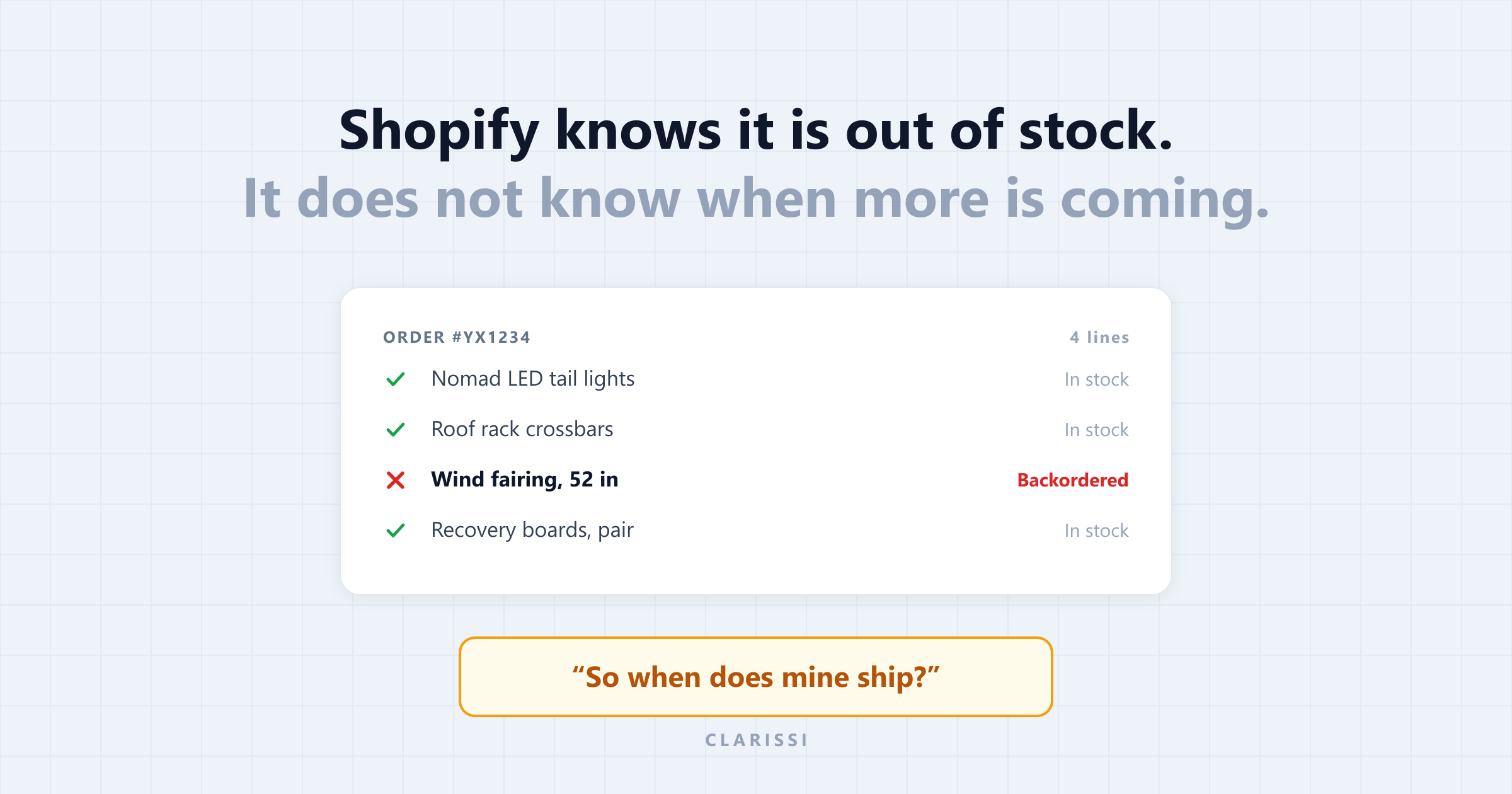 Shopify Backorder Notifications: How They Work