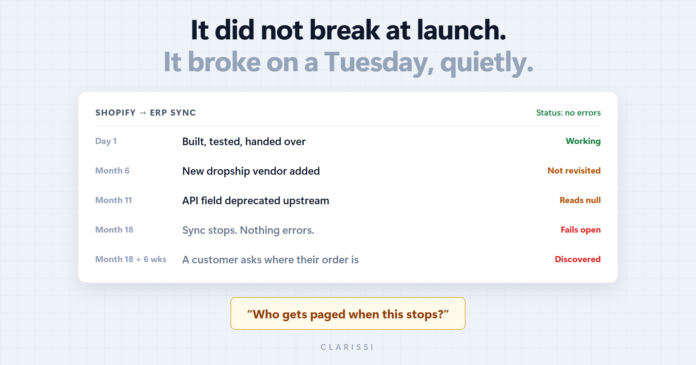 Why Custom Shopify to ERP Scripts Break
