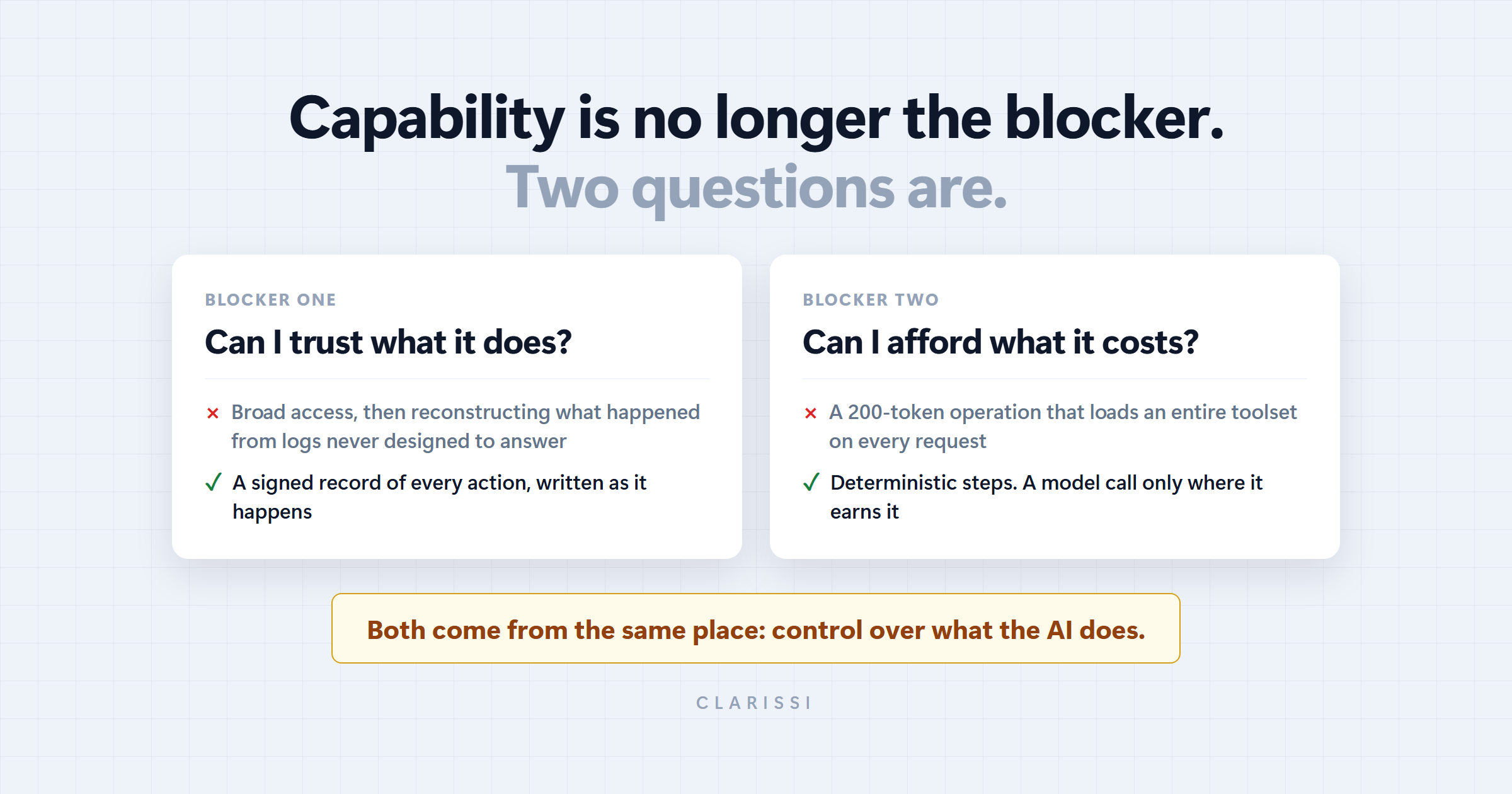 The Two Blockers Between You and AI That Runs Your Operations